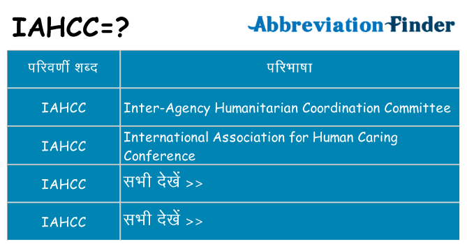 iahcc का क्या अर्थ है