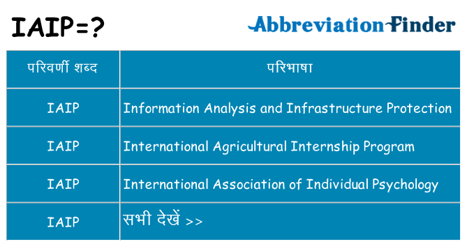 iaip का क्या अर्थ है