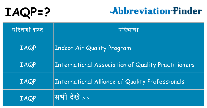 iaqp का क्या अर्थ है
