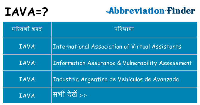 iava का क्या अर्थ है