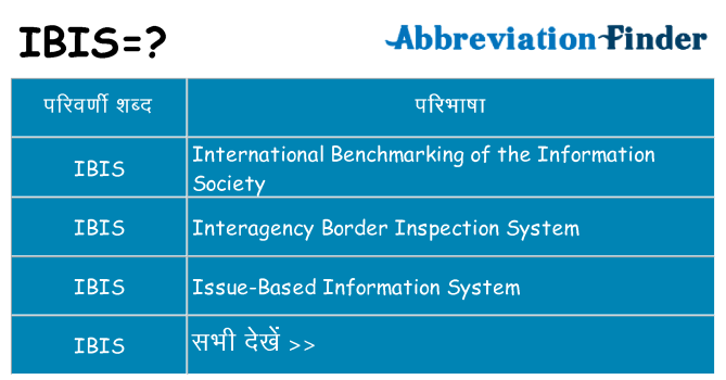 ibis का क्या अर्थ है