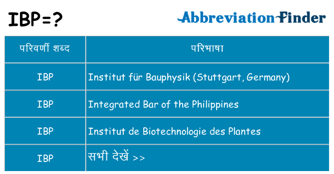 ibp का क्या अर्थ है