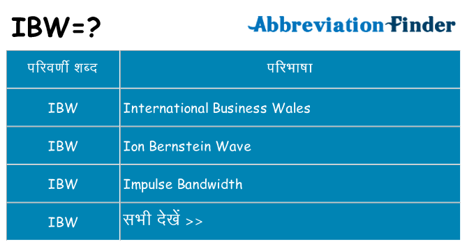 ibw का क्या अर्थ है