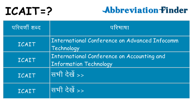 icait का क्या अर्थ है