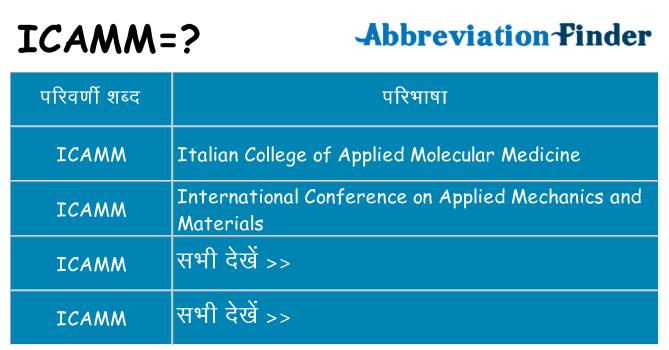 icamm का क्या अर्थ है