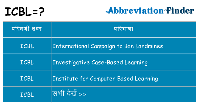 icbl का क्या अर्थ है
