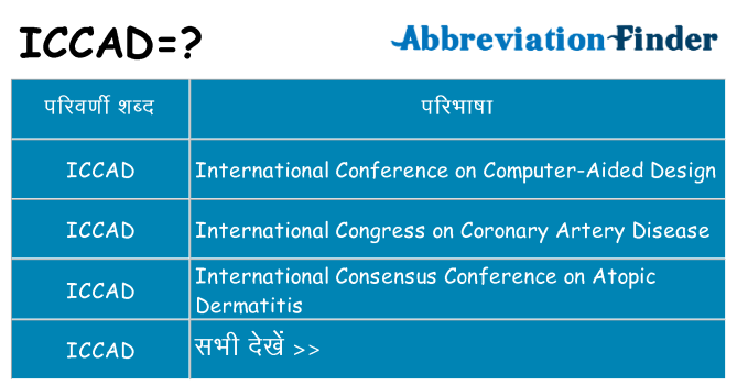 iccad का क्या अर्थ है