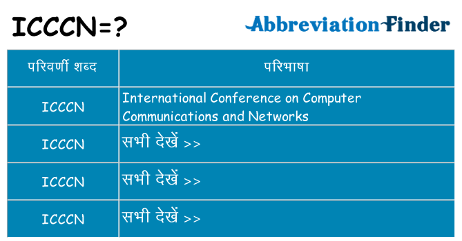 icccn का क्या अर्थ है