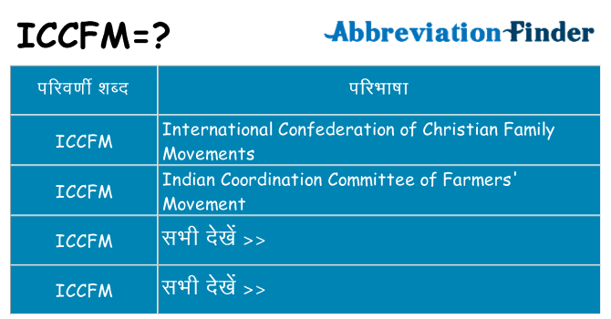iccfm का क्या अर्थ है