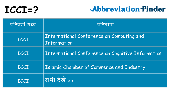 icci का क्या अर्थ है