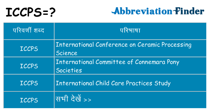 iccps का क्या अर्थ है