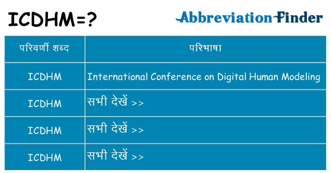 icdhm का क्या अर्थ है