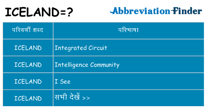 iceland का क्या अर्थ है