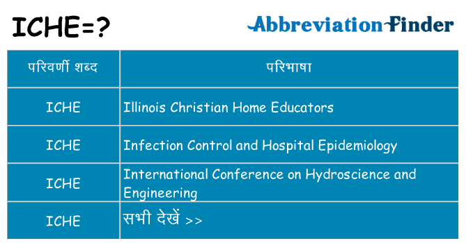 iche का क्या अर्थ है