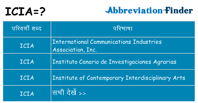 icia का क्या अर्थ है