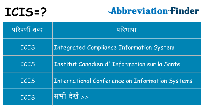 icis का क्या अर्थ है