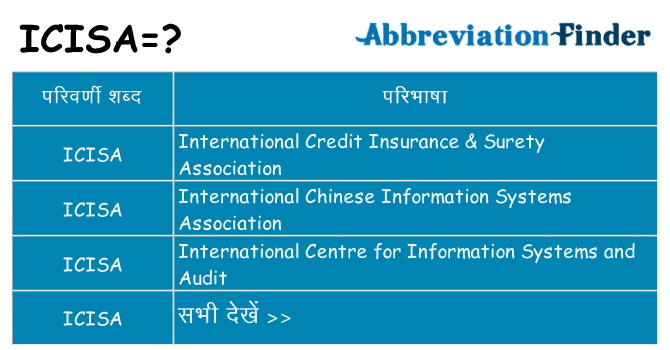 icisa का क्या अर्थ है