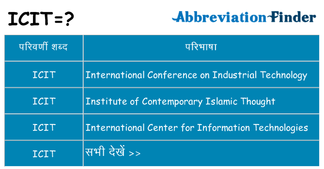 icit का क्या अर्थ है