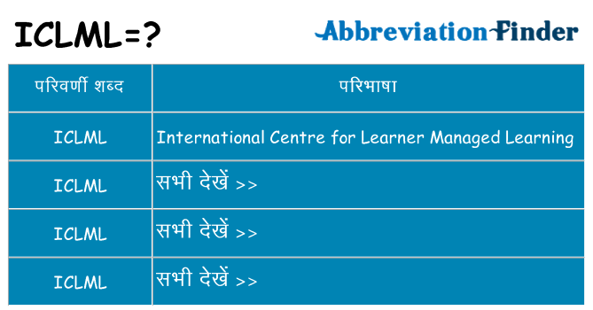 iclml का क्या अर्थ है