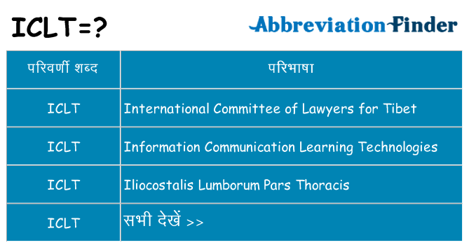 iclt का क्या अर्थ है