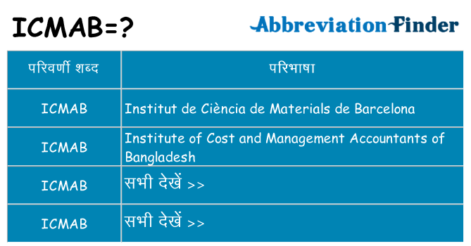icmab का क्या अर्थ है