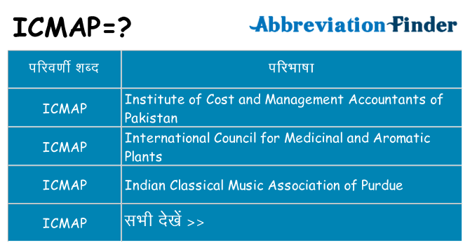 icmap का क्या अर्थ है