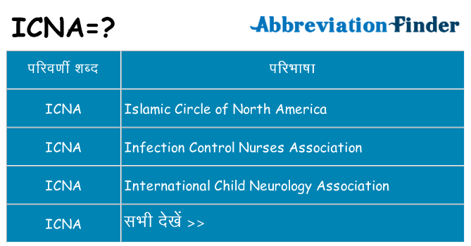 icna का क्या अर्थ है
