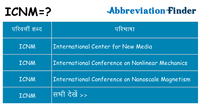 icnm का क्या अर्थ है