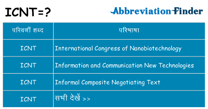 icnt का क्या अर्थ है