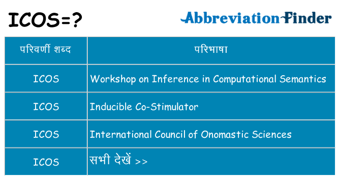 icos का क्या अर्थ है