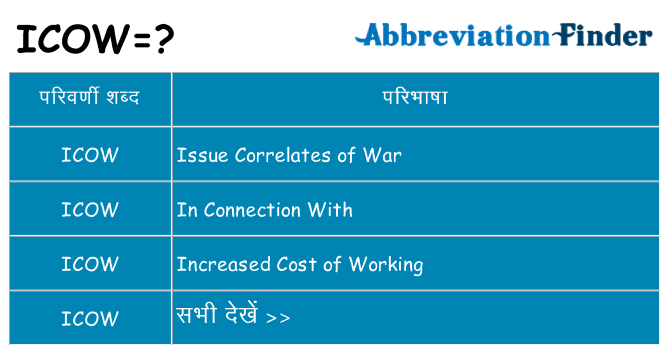 icow का क्या अर्थ है