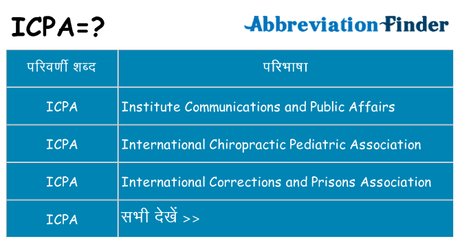 icpa का क्या अर्थ है