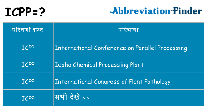 icpp का क्या अर्थ है