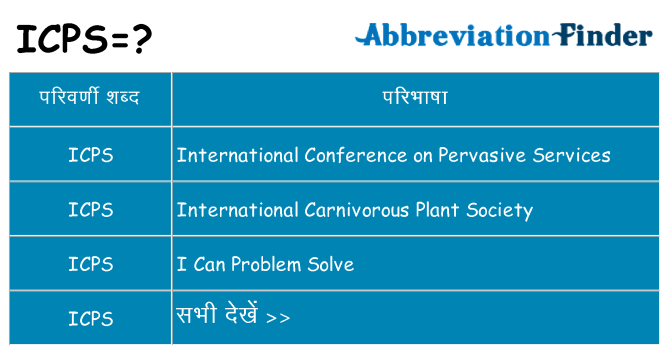 icps का क्या अर्थ है