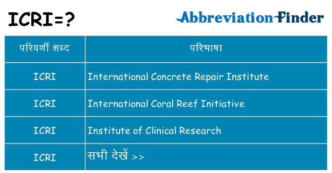 icri का क्या अर्थ है