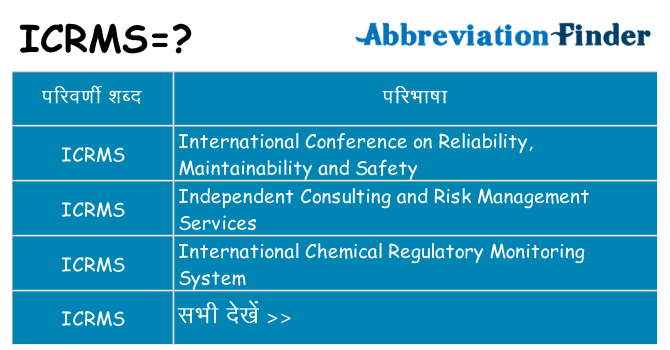 icrms का क्या अर्थ है