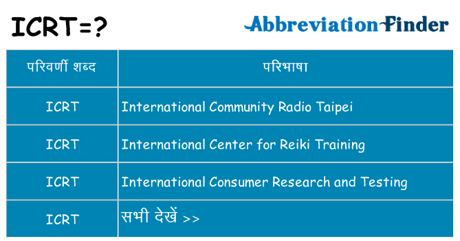 icrt का क्या अर्थ है