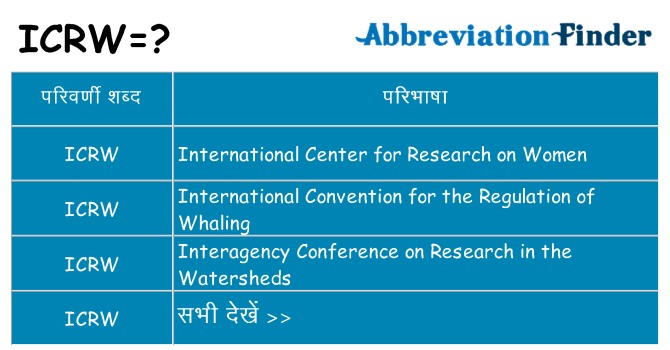 icrw का क्या अर्थ है