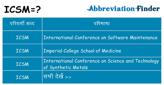 icsm का क्या अर्थ है