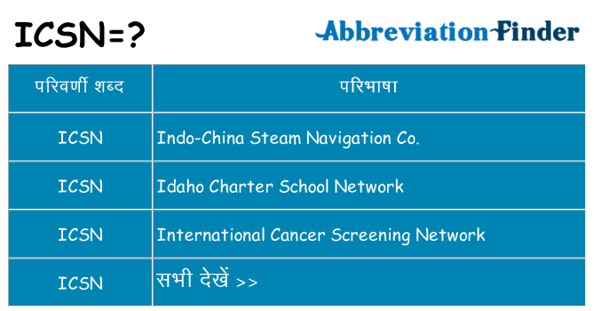 icsn का क्या अर्थ है
