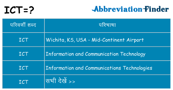 ict का क्या अर्थ है