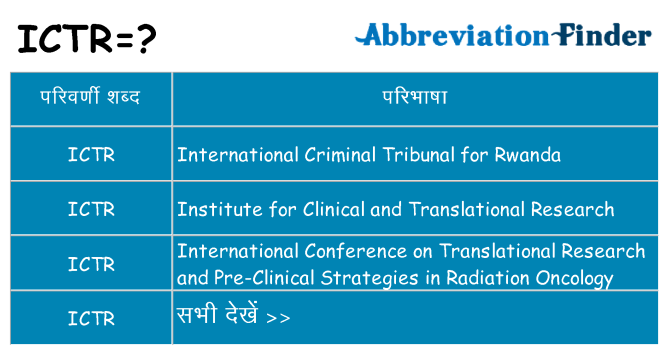 ictr का क्या अर्थ है