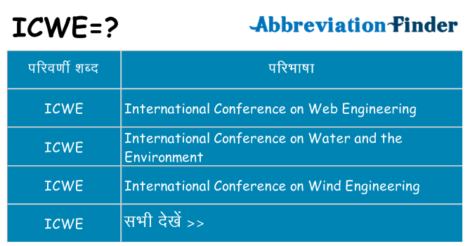 icwe का क्या अर्थ है