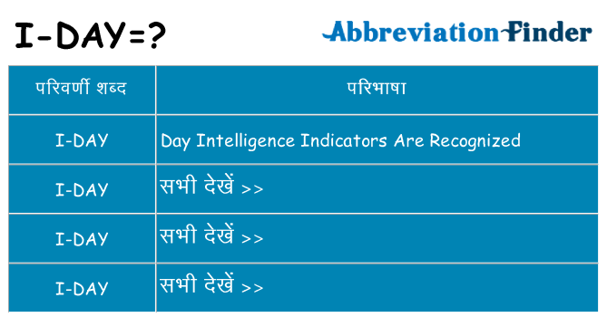 i-day का क्या अर्थ है