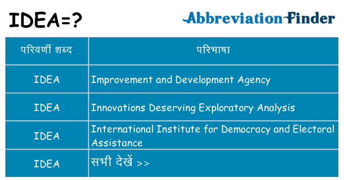 idea का क्या अर्थ है