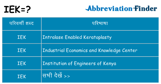 iek का क्या अर्थ है