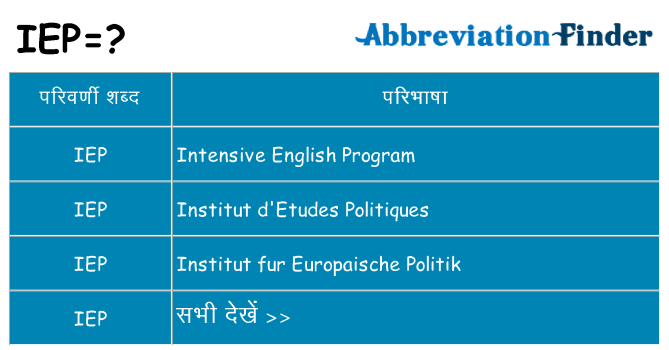 iep का क्या अर्थ है