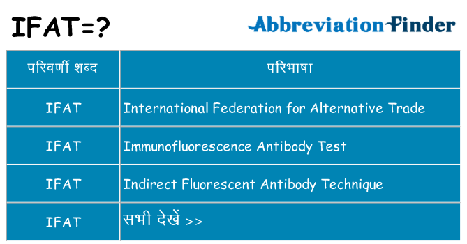 ifat का क्या अर्थ है