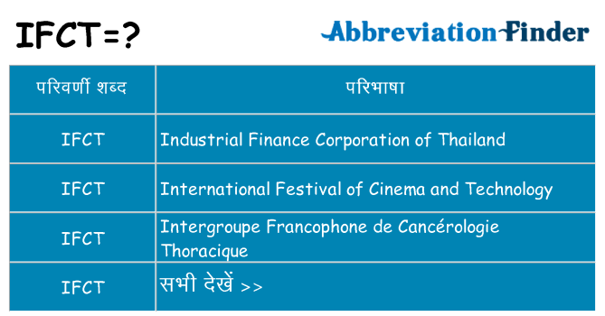 ifct का क्या अर्थ है