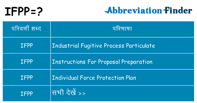 ifpp का क्या अर्थ है